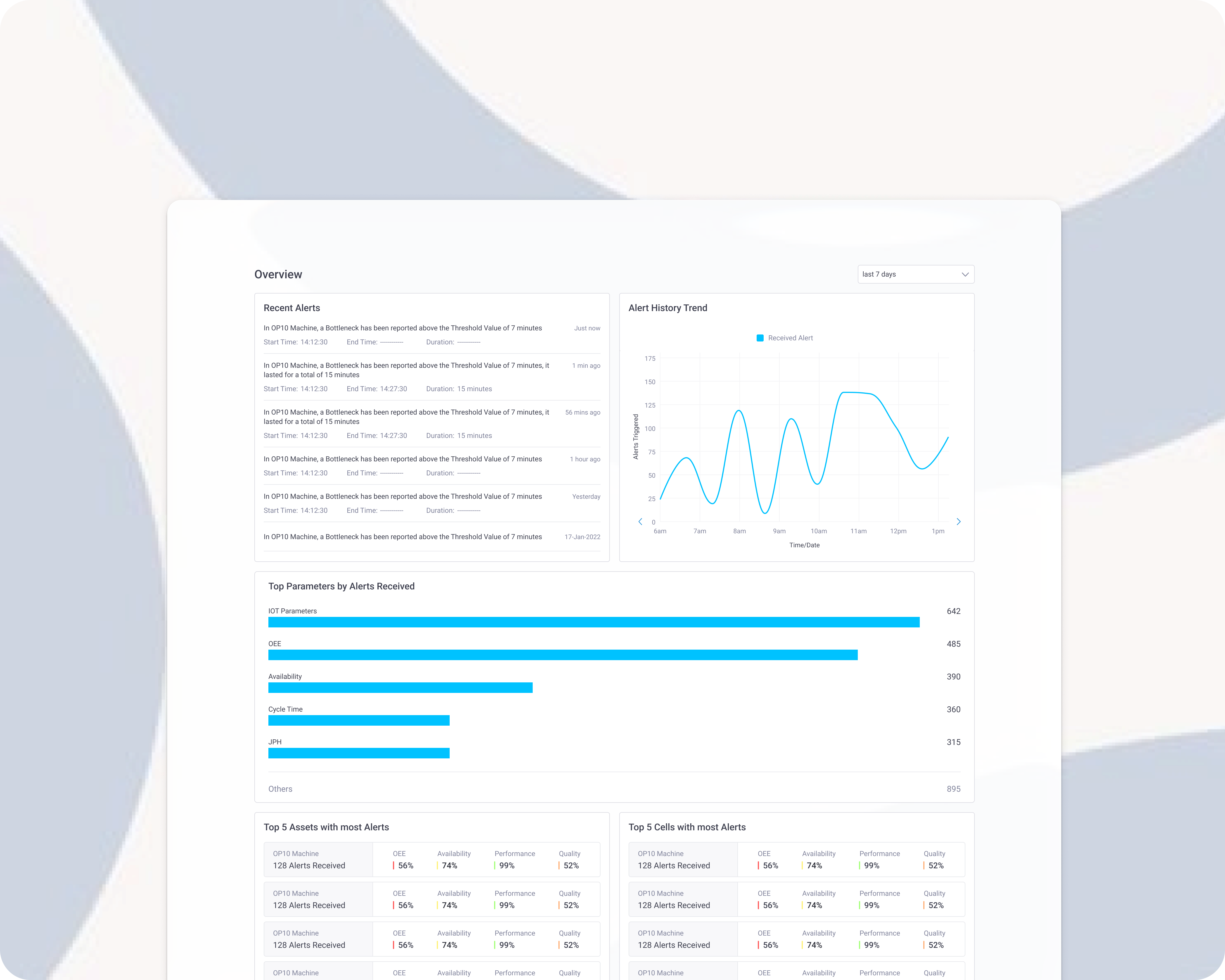 Part UI