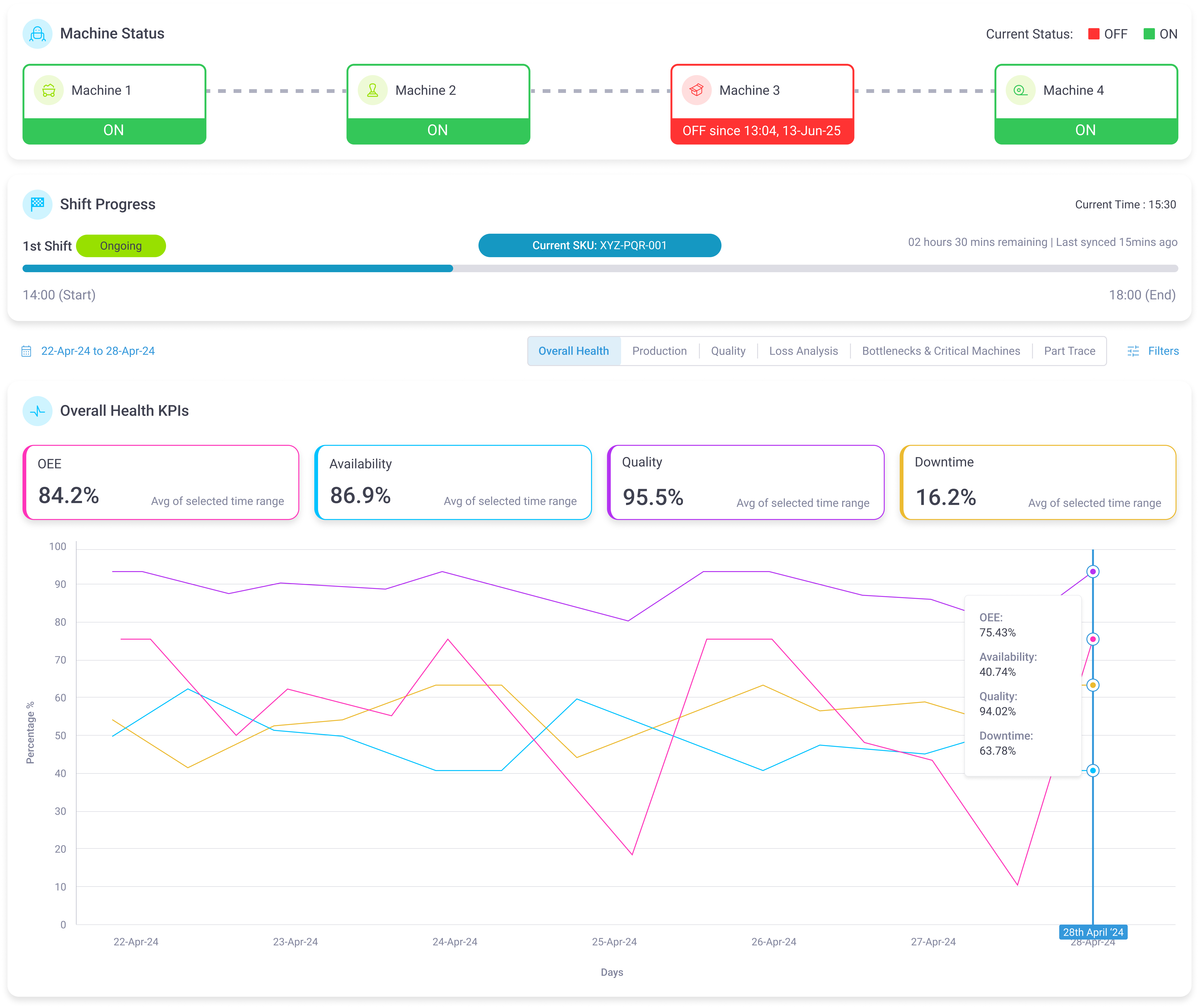 Ikshana Dashboard Overview