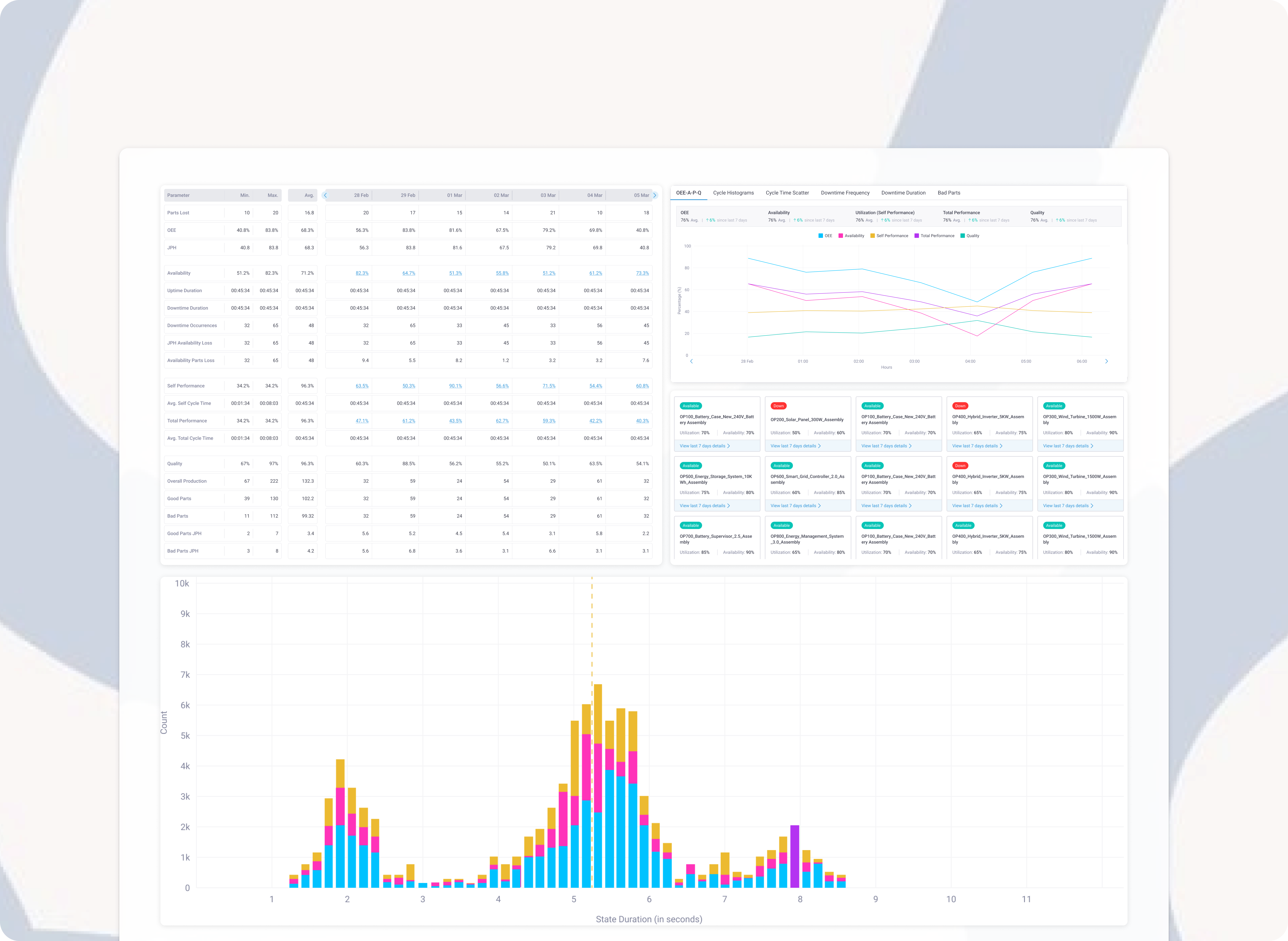 Machine Monitoring UI