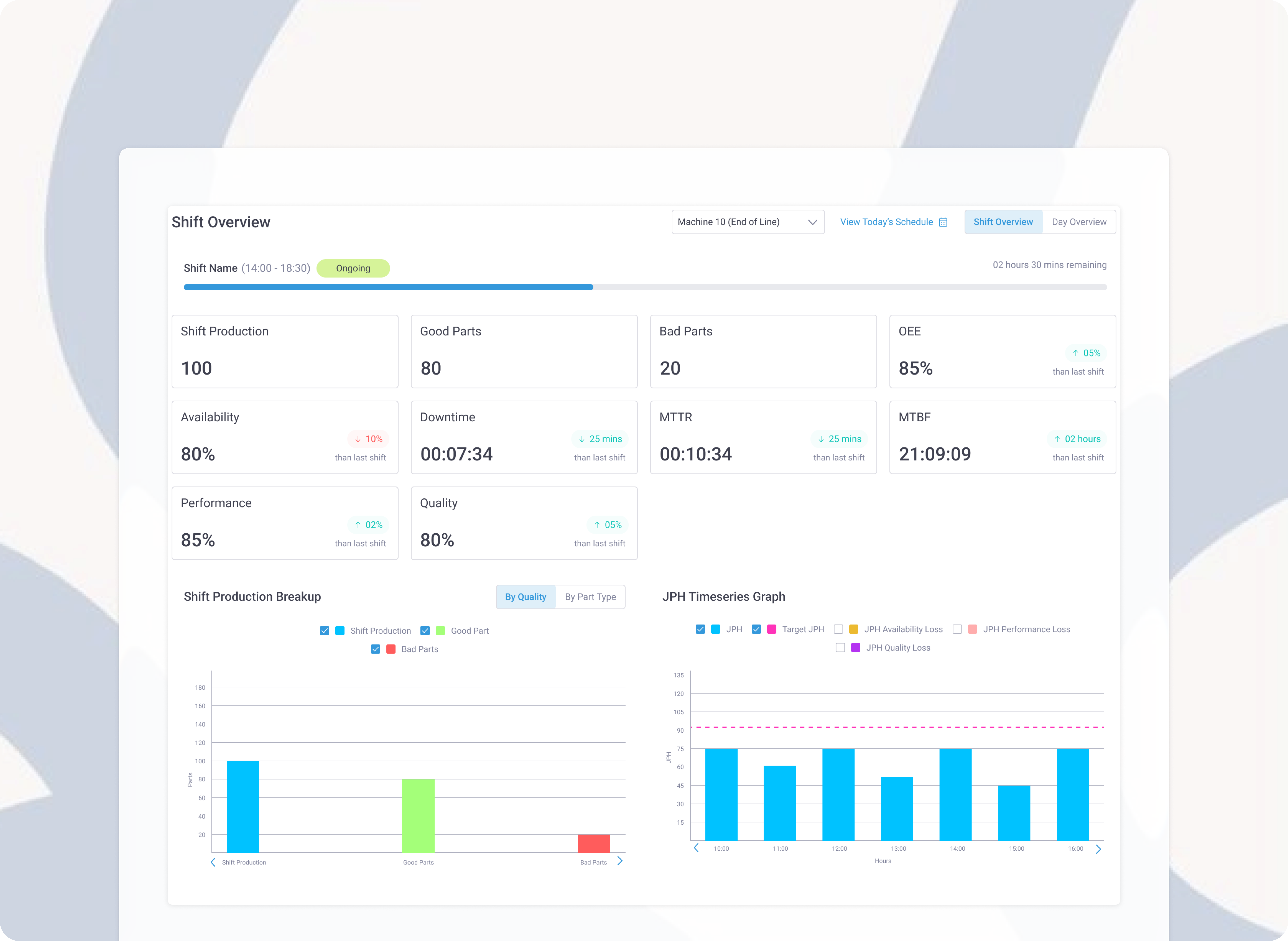 Production Overview UI